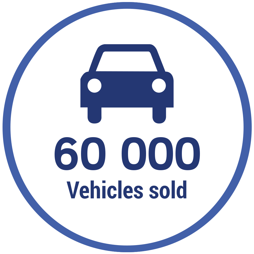 Présentation et histoire du groupe CAR Avenue