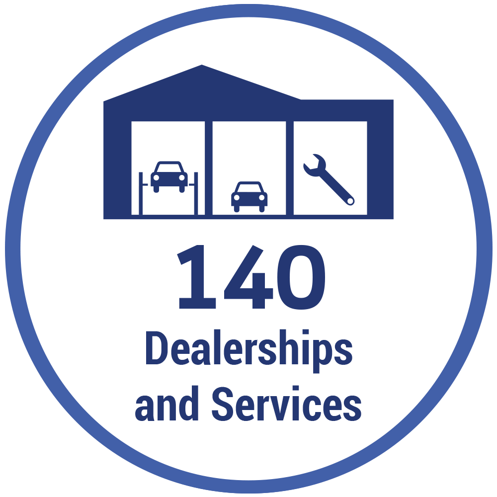 Présentation et histoire du groupe CAR Avenue